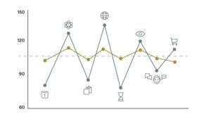 spiky profile line graph
