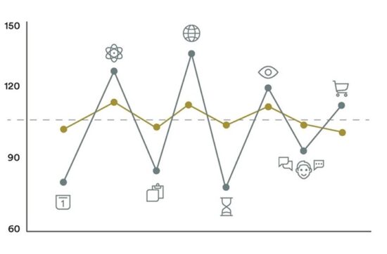 spiky profile line graph