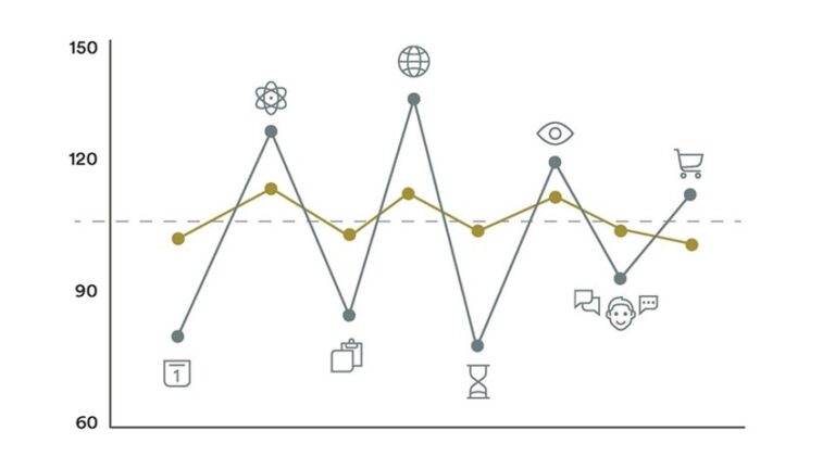 spiky profile line graph